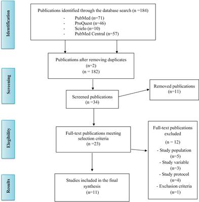 Effectiveness of psychological interventions for reducing depressive symptomatology and overload and improving quality of life in informal caregivers of non-institutionalized dependent elderly: a systematic review